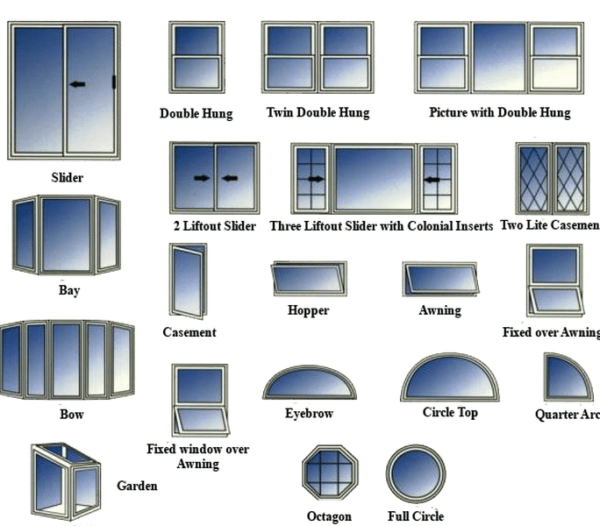 Quickly Learn About the Different Types of Replacement Windows - Peach ...